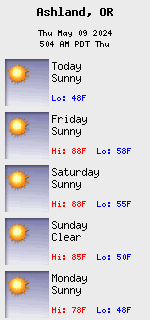 Weather for 97520 powered by HamWeather.